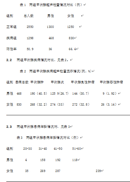 某市中小学及高校教师甲状腺超声体检的情况分
