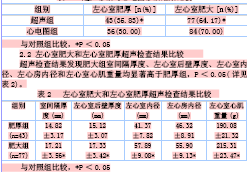 心电图诊断高血压左心室肥大的临床价值评价