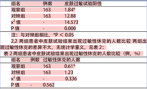 假阳性患者的皮肤对疼痛刺激比较敏感,皮内注射tat皮试液后,局部皮肤