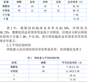 丙种球蛋白辅助治疗小儿重症肺炎的效果分析