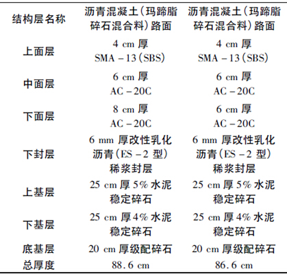 主车道道路路面结构:4cm厚(sbs改性沥青玛蹄脂碎石混合料 6cm厚(ac