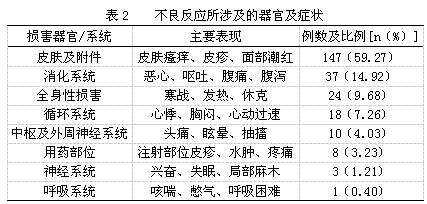 头孢菌素类抗生素在临床使用中发生的不良反应