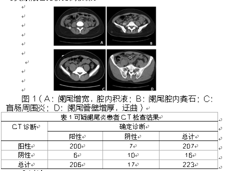 ct在急性阑尾炎诊断和治疗决策中的应用价值