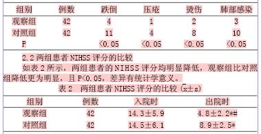 关于风险管理在护理管理中的应用的学年毕业论文范文