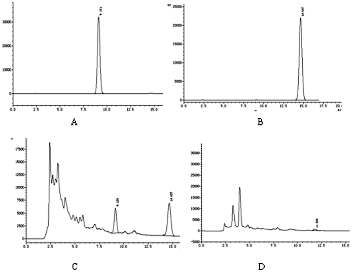 金胆片中槲皮素、山奈素含量的质量分析