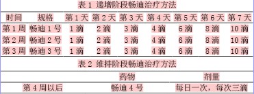 畅迪脱敏治疗支气管哮喘48例临床分析