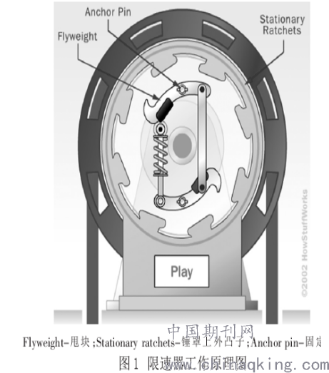 限速器安全钳联动机构工作原理与注意事项