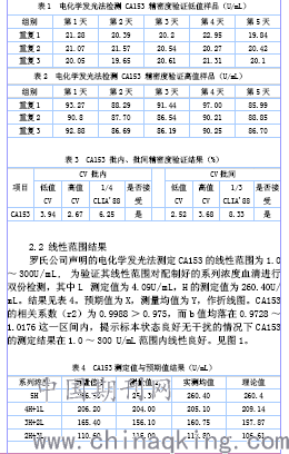 罗氏电化学发光的原理是什么_电化学发光法检测图(2)