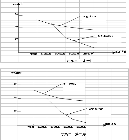 路床天然碎石土施工方法及工艺探讨