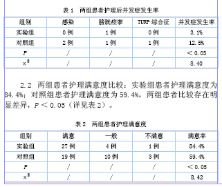 经尿道前列腺电切术(TURP)治疗前列腺