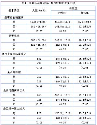 对1480例高血压患者随访分析