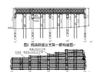钢管桩平台与满堂支架在现浇箱梁施工中的应用