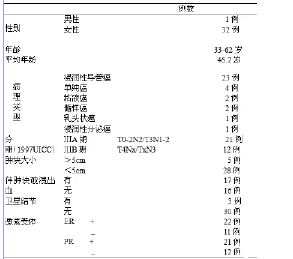 同期放化疗在局部晚期乳腺癌治疗中的作用