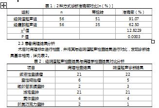 卵巢囊肿蒂扭转的超声影像分析