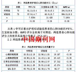 护理对老年慢性肺源性心脏病合并心力衰竭患者心肺功能和生活质量的影响