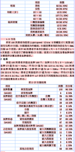 CT影像检查诊断高血压性脑出血的临床分析