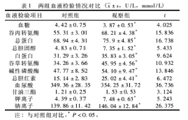 关于溶血现象对血液检验的临床观察的研究生毕业论文开题报告范文