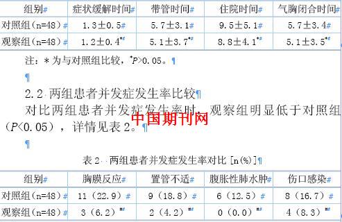 中心静脉导管治疗气胸疗效分析