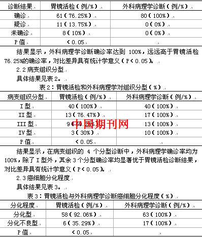 胃外科排名_胰胃外科解亦斌