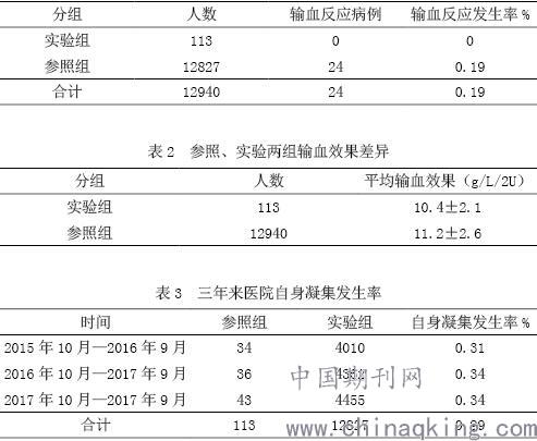 自身凝集反应对113例输血不良反应及输注效果的影响