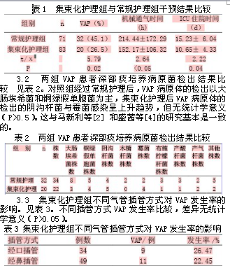 呼吸机相关性肺炎的集束护理解读与实践