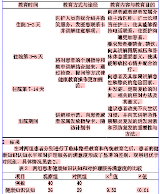 急性胰腺炎患者健康教育的临床护理路径与应用