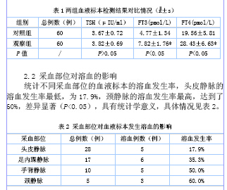 新生儿溶血标本对检验结果的影响及新生儿采血