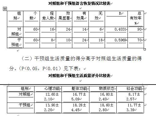 延续性语言护理对中风后运动性失语患者生活质