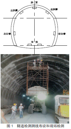 影响地质雷达在铁路隧道衬砌检测的各因素分析