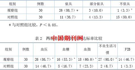 优质护理用于缺血性脑中风患者的临床干预效果