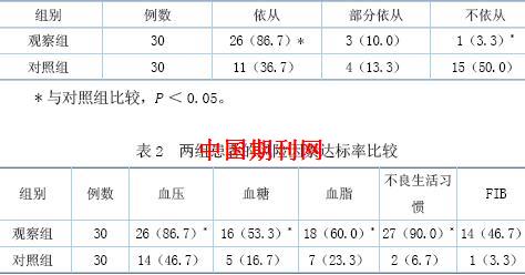 优质护理用于缺血性脑中风患者的临床干预效果