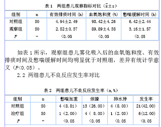 取20ml生理盐水,地塞米松,糜蛋白酶与庆大霉素配制雾化液