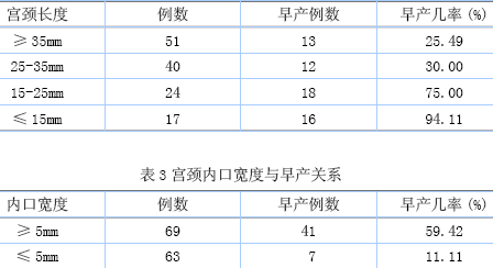 表2宫颈长度与早产关系