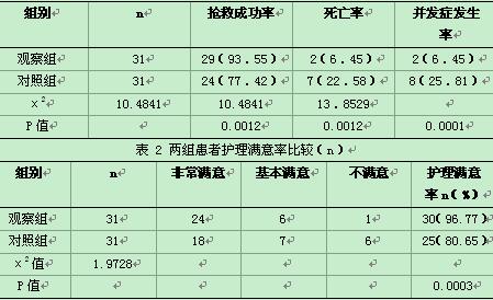 急性心肌梗死在急诊护理中的护理方法