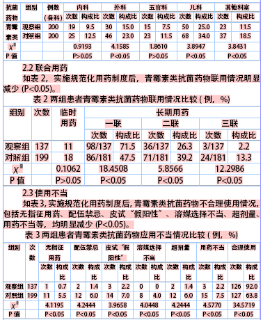 医院青霉素类抗菌药物应用现状分析 谢魑 李雪