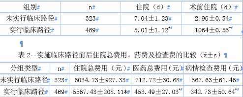 临床路径在产褥感染护理中的应用分析