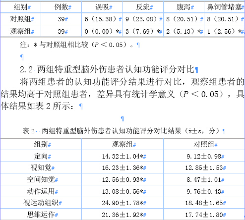 特重型脑外伤患者鼻饲并发症的临床护理干预要
