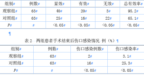 小肠内置管肠排列术治疗粘连性肠梗阻的临床观