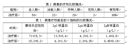 肾移植术后急性体液性排斥反应的治疗分析