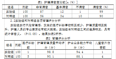 新生儿科护理中的风险管理研究