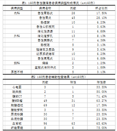 内科急诊急性腹痛病人160例分析