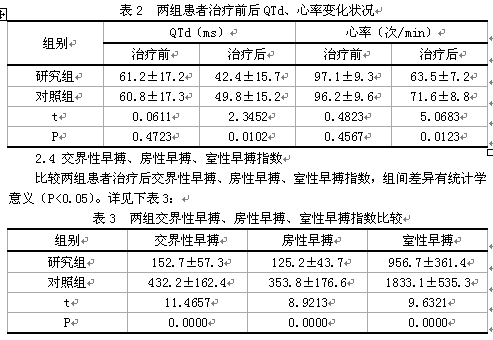 胺碘酮联合美托洛尔治疗老年冠心病并发心律失常的临床观察
