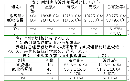 氯吡格雷用于冠心病治疗的效果以及不良反应