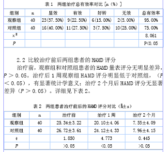 度洛西汀治疗老年期抑郁障碍的安全性和疗效分析