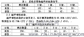 乳腺癌的彩色多普勒超声诊断特点观察