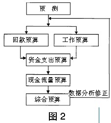 关于工程项目施工阶段工程造价控制的研究生毕业论文开题报告范文