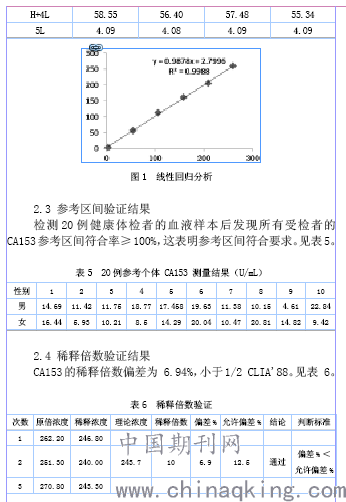 罗氏电化学发光的原理是什么_电化学发光法检测图(2)