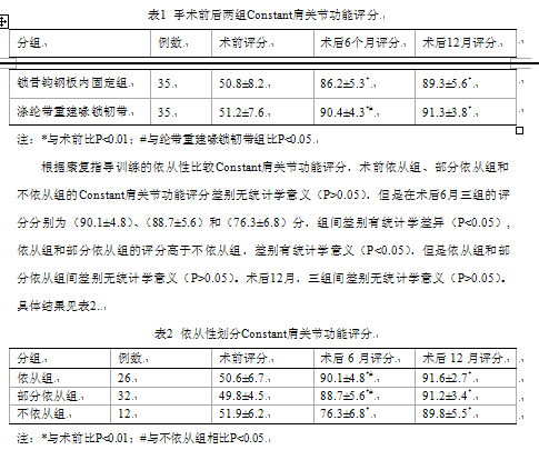 锁骨钩钢板及涤纶带重建喙锁韧带治疗肩锁关节
