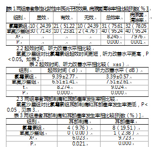 氧氟沙星滴耳液用于急性化脓性中耳炎治疗的临