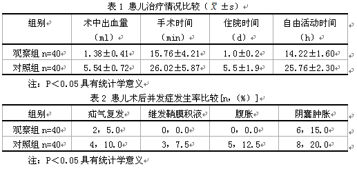 微创手术与传统手术治疗小儿疝气的临床疗效对